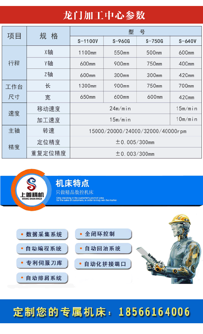 5軸龍門加工中心